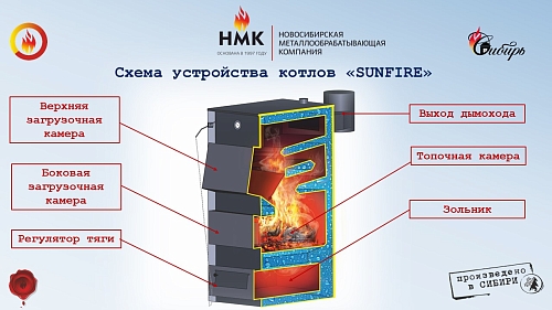 Котел твердотопливный НМК Sunfire (Санфайр) КВО 60Т