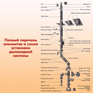 Труба L1000 ТМ-Р 430-0.5 D200