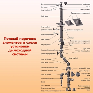 Труба Термо L 250 ТТ-Р 304-0.8/304 D150/250 с хомутом