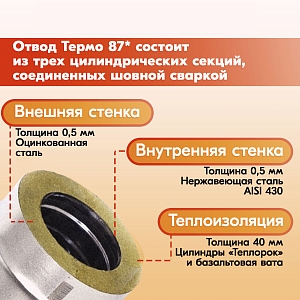 Отвод Термо 87* ОТ-Р 430-0.5/Оц. D150/210