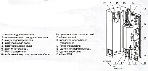 Проточный водонагреватель Zota (Зота) InLine -9 (ИнЛайн-9)