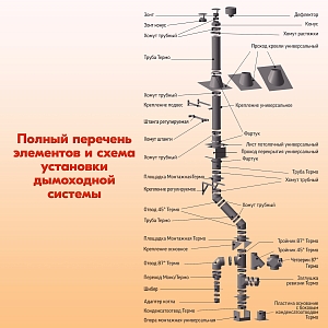 Труба Термо L 1000 ТТ-Р 430-0.8/430 D200/260