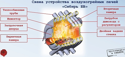 Печь воздухогрейная Сибирь БВ-120